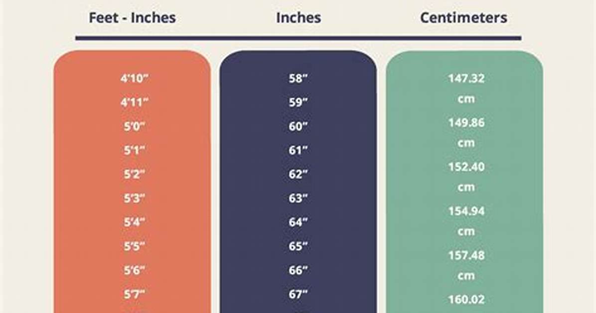 185Cm to Feet: Complete Conversion Guide, Quick Formulas, and Faq