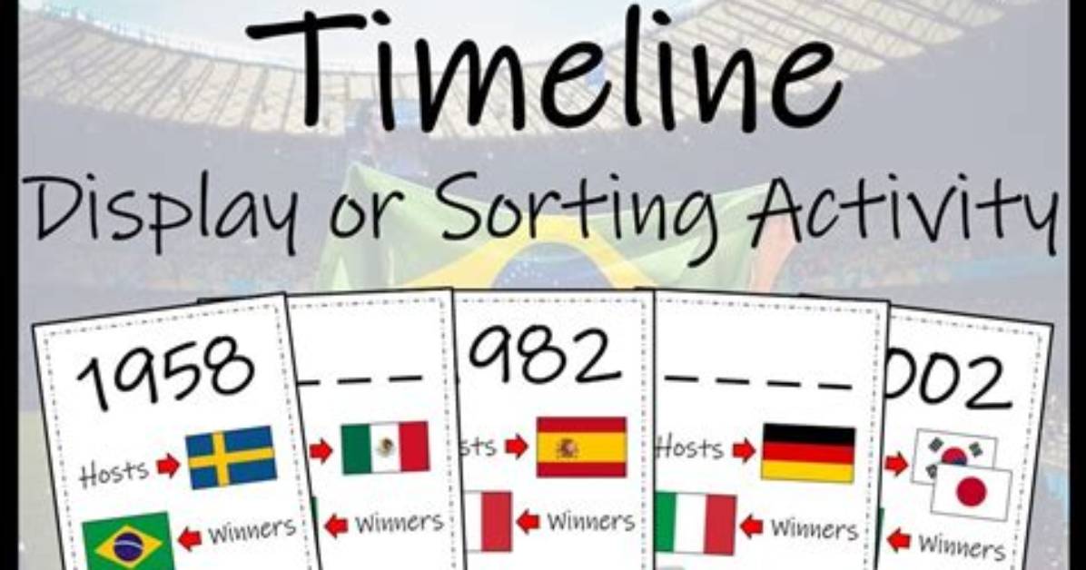 2014 World Cup Timeline: from Opening Kickoff to Germany’s Triumph