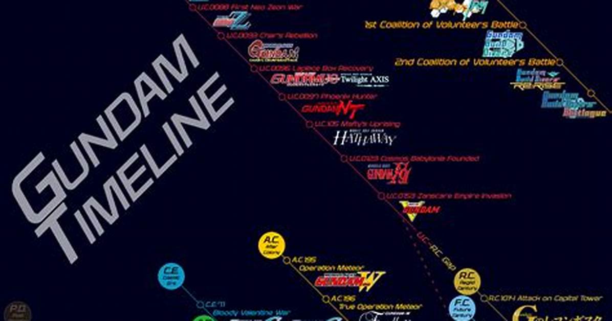 A Century of Influence: the Complete Chronological Timeline of the C. Cabot Family Milestones