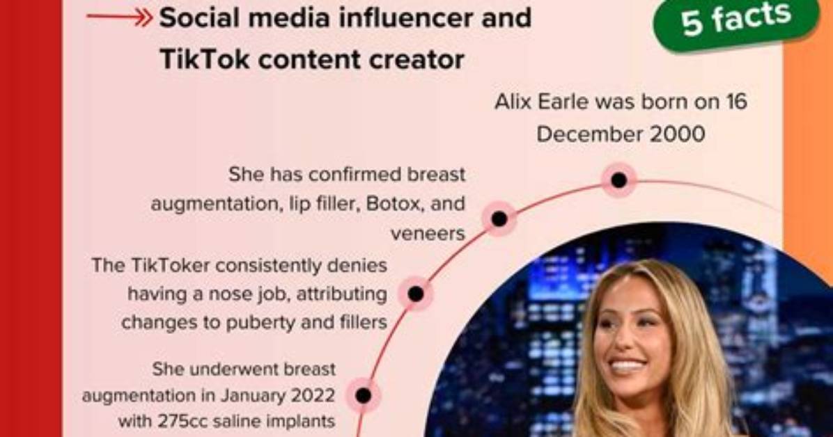 Alix Earle Leak Explained: Everything Fans Need to Know About the Headlining Rumors