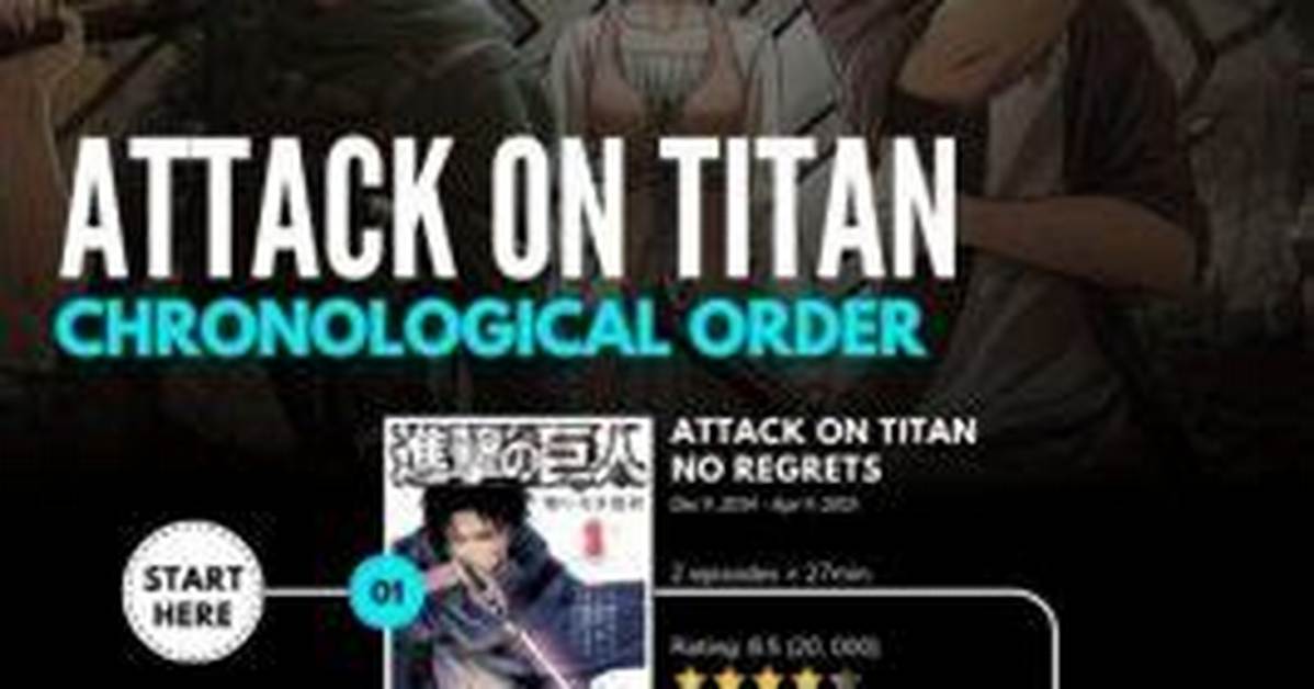 Attack on Titan Chronological Watch Guide: Exactly When to Stream Season 2