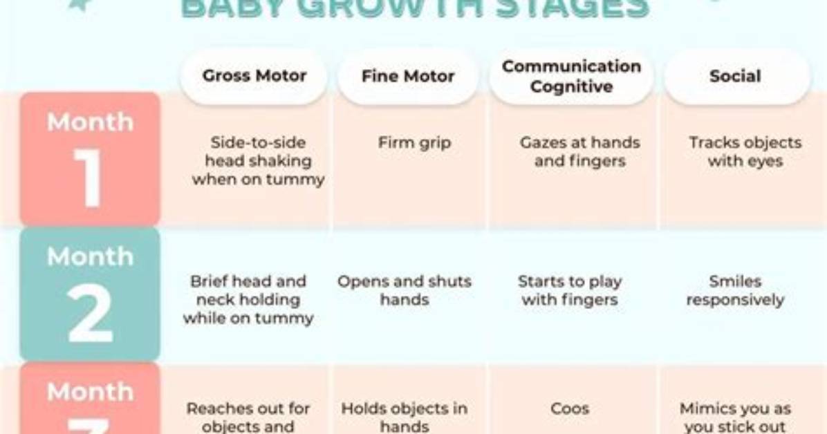 Baby at 8 Weeks Milestone Timeline: Growth, Sleep, and Feeding Chart
