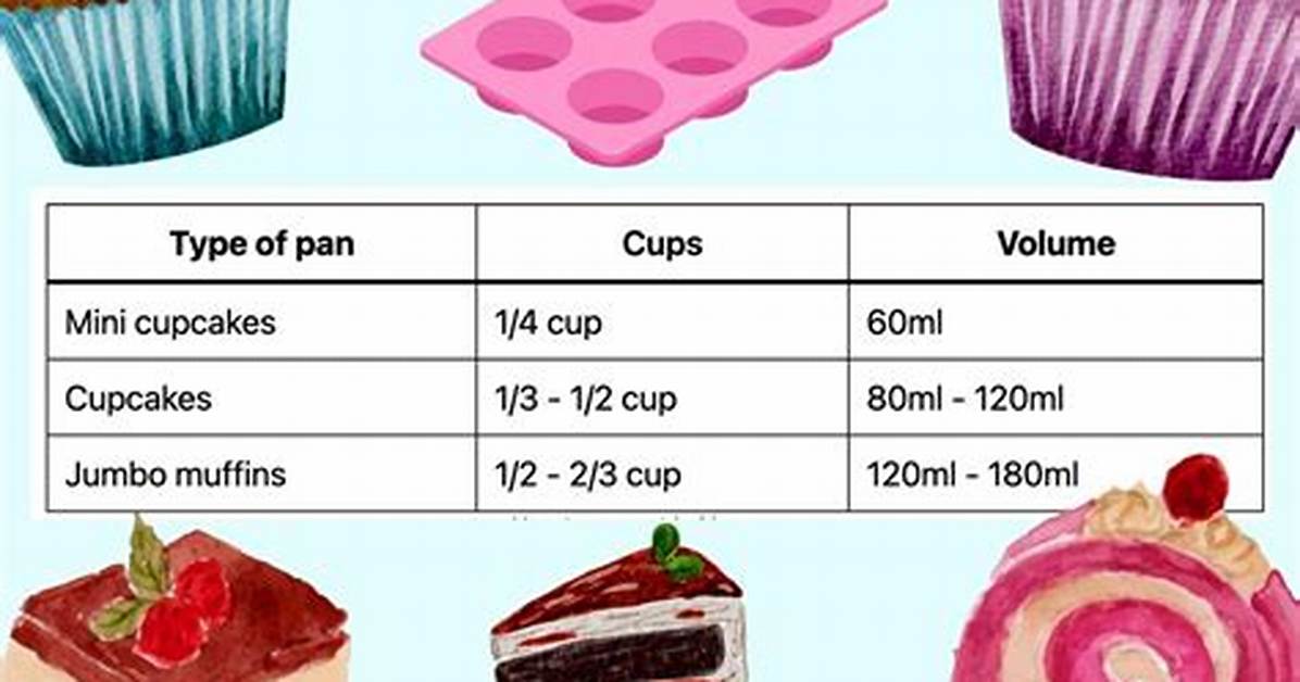 Baking Mistake Alert: Exactly How Many Cups Is 3/4 Stick of Butter?