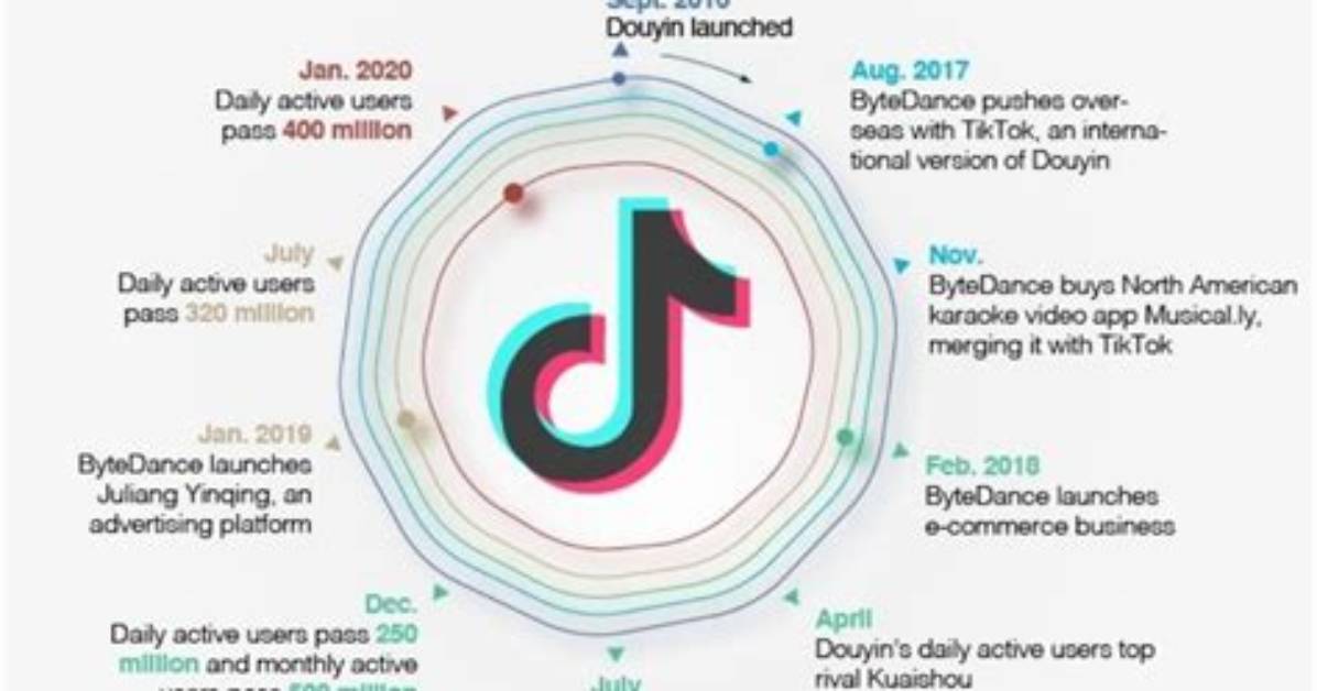Beyond Douyin: the Reality Behind Tiktok International and the Rednote Migration