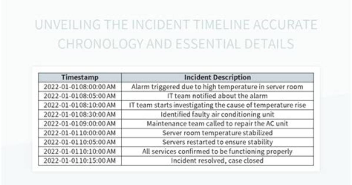 Breaking Down the Incident: Chronology of the Dallas Gentlemen’s Club Fire and Video Reports