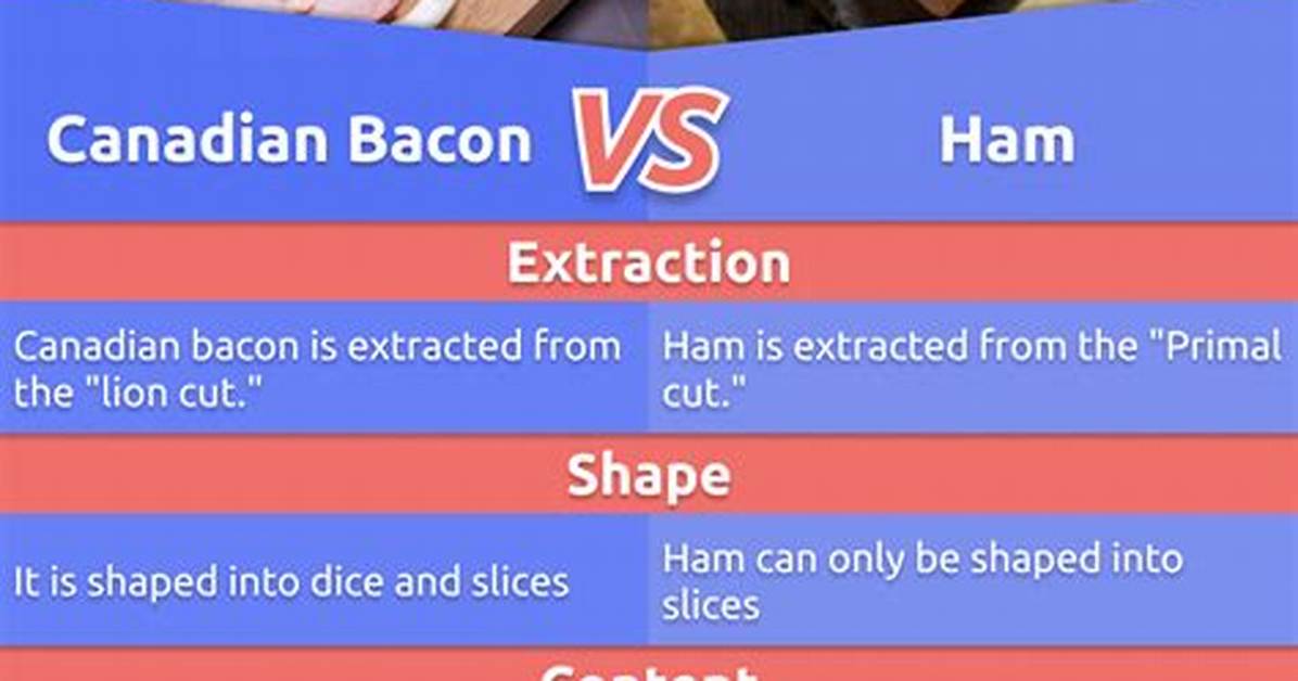 Canadian Bacon vs Ham Side-by-Side: Texture, Fat, and Flavor Test