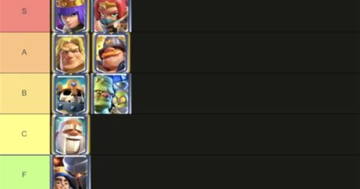 Clash Royale 2V2 Tier List: Win Rate Stats and Proof Behind Meta-Breaking Decks
