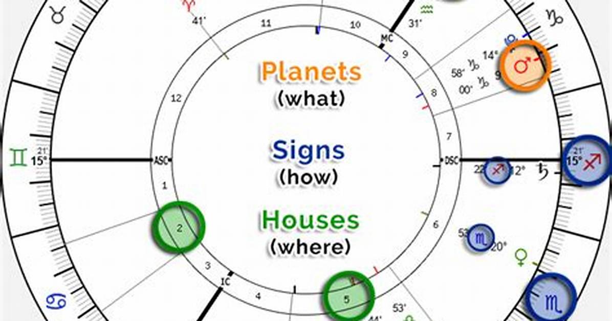 Decoding the February 25 Birth Chart: Planetary Alignments, Decan Secrets, and Life Path Numerology