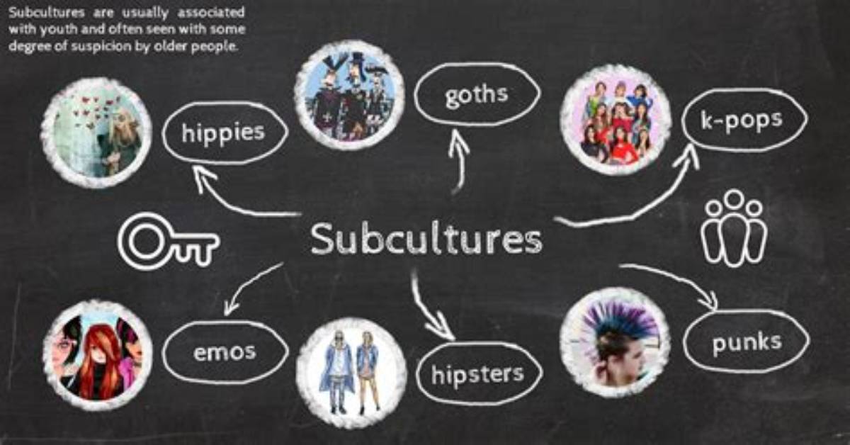Decoding the Phenomenon: the True Origins, Subculture Roots, and Algorithmic Irony Behind the Trend