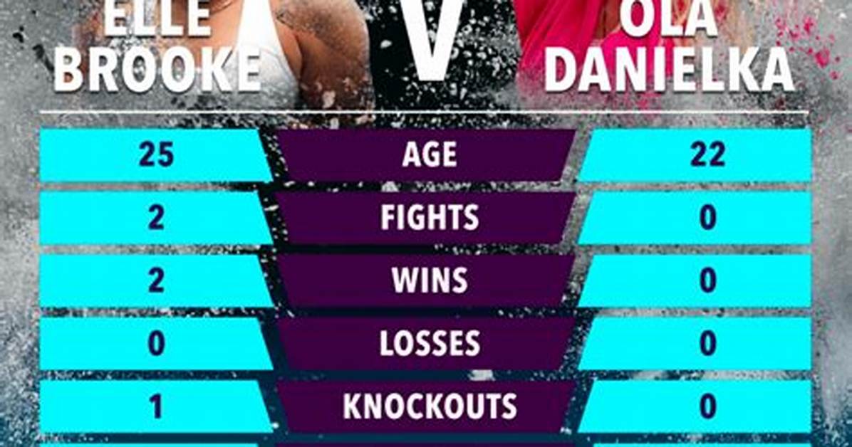 Elle Brooke Video Timeline: from Weigh-in Stunts to Main-Event Misfits Highlights