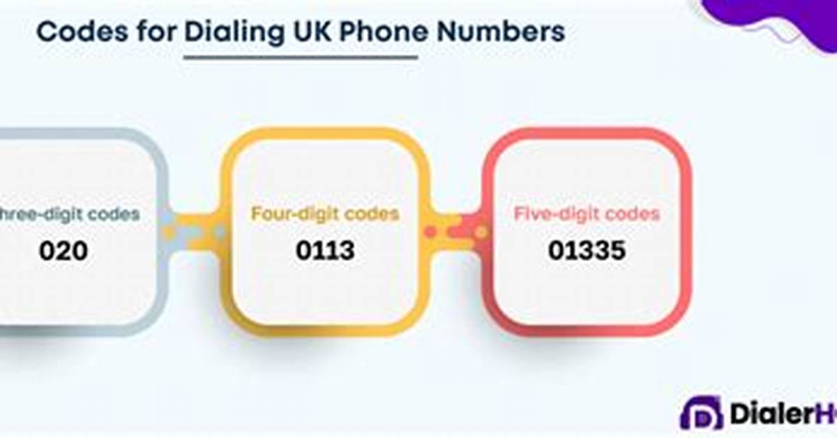 Exact Dialing Blueprint: How London's Phone Code Actually Formats in 2026