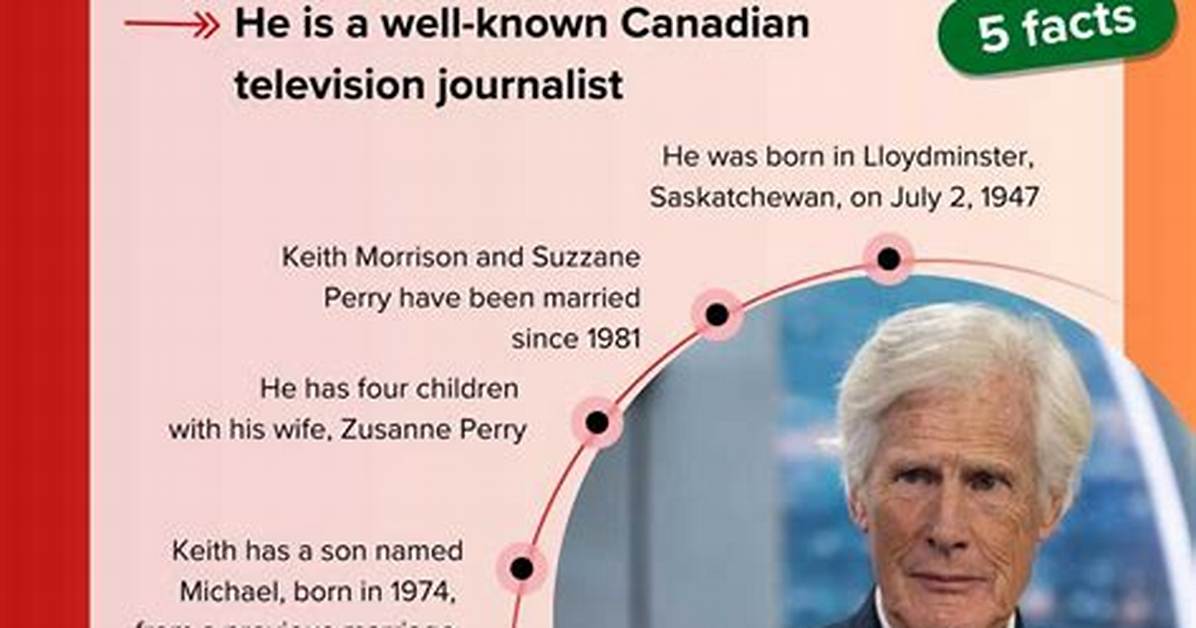 Fact-Checking Keith Morrison's Career, Marriage, and Public Statements on the Matthew Perry Tragedy