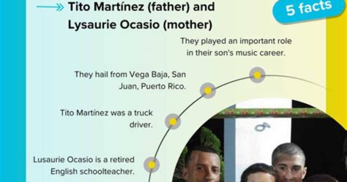Fact-Checking Lysaurie Ocasio's Age: What Public Records and Profiles Show