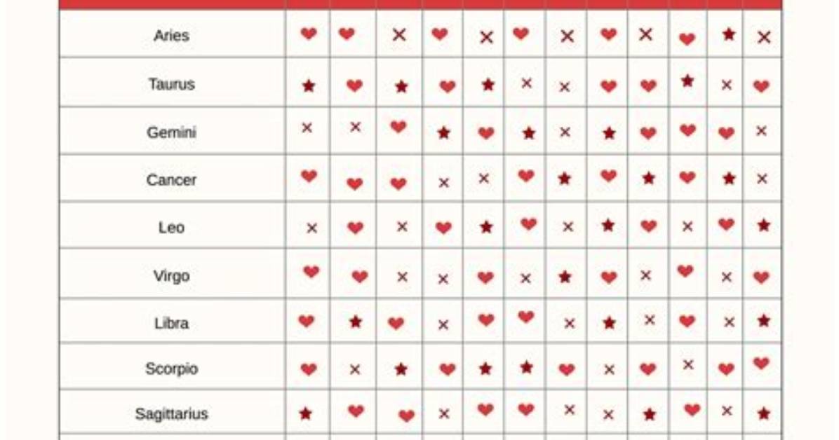 February 25 Zodiac Truth: Personality, Compatibility, and Daily Forecast
