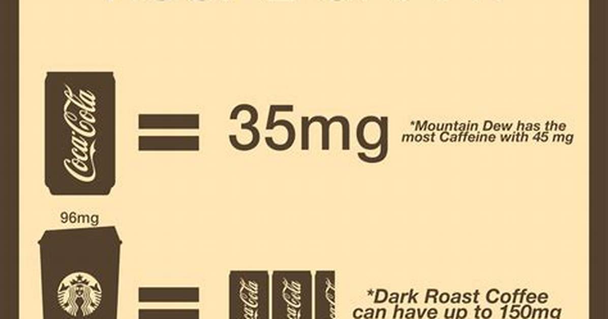 How Much Caffeine Is in Caf%C3%A9 Bustelo 1200. Jpg
