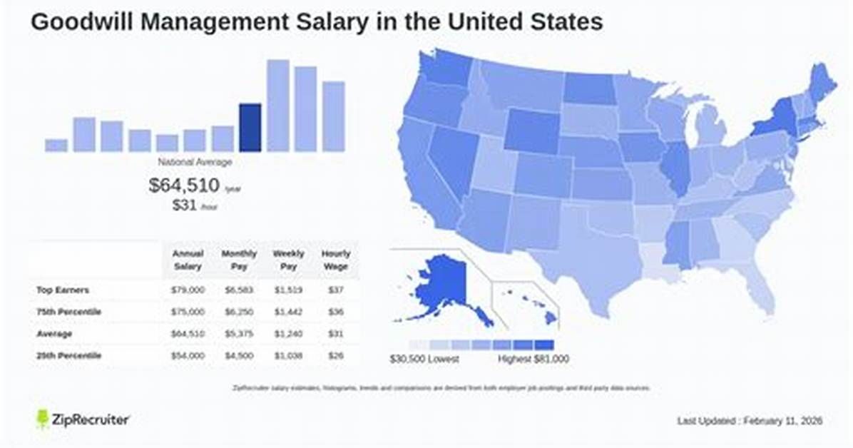 How Much Does the Goodwill Ceo Make? Complete Donor Faq and Salary Guide