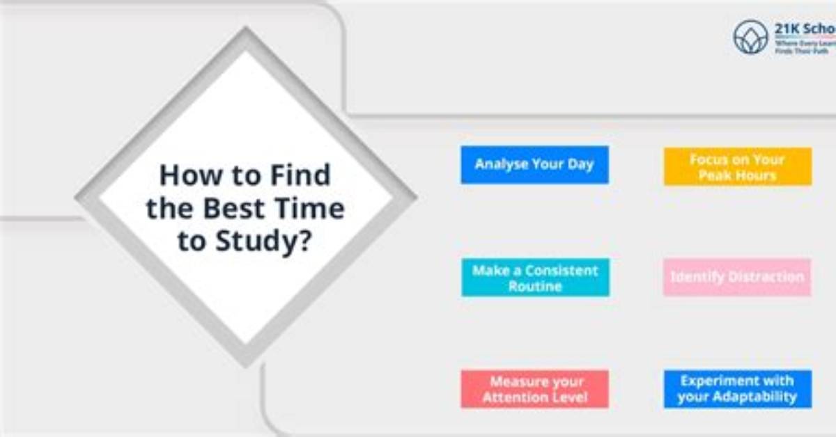 How to Find Your Unique Best Time to Post on Tiktok: Step-by-Step Guide