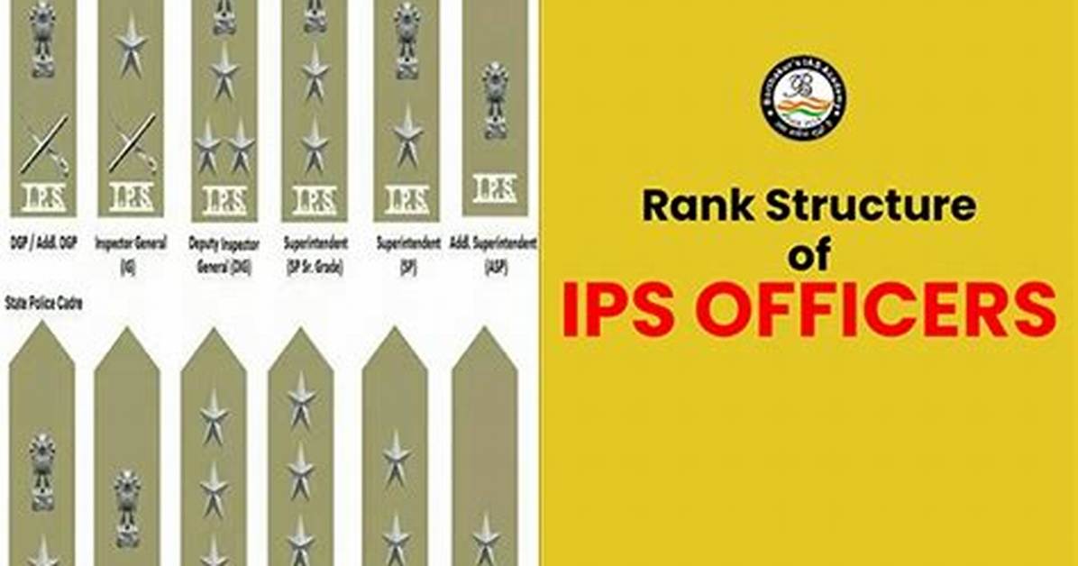 Inside the Ips Hierarchy: Cadre Rankings, Pay Bands, and Promotion Milestones Visualized