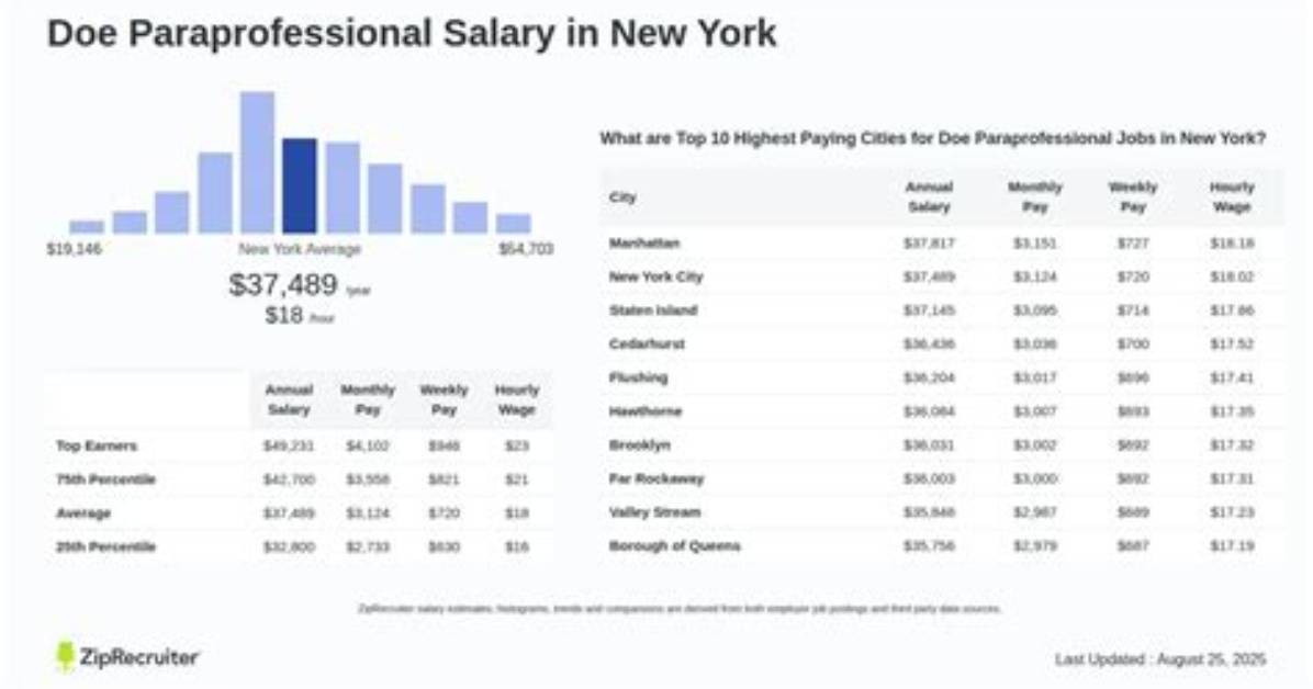 Inside the Nyc Doe Salary Surge: How the New 3.5% Bump and $9,500 Deals Reshape Teacher Pay