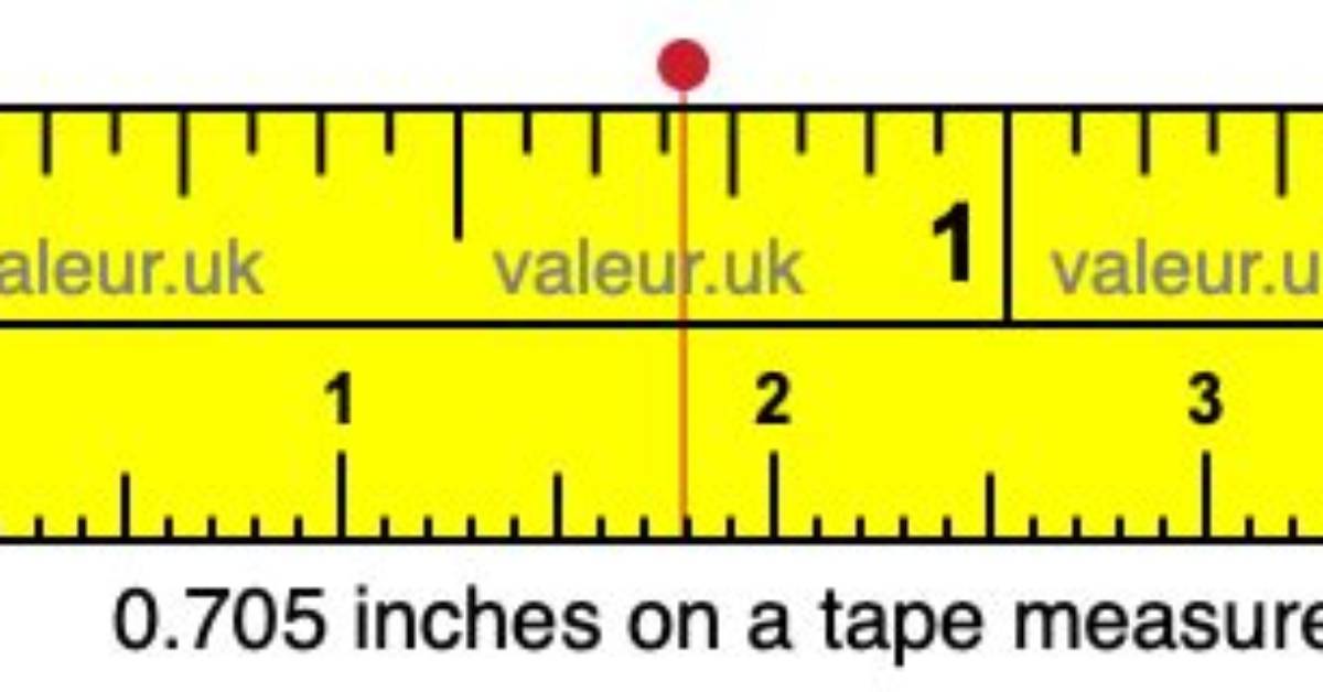 Is a Dime Exactly 0.705 Inches? Fact-Checking Coin Sizes and Weather Scale Discrepancies