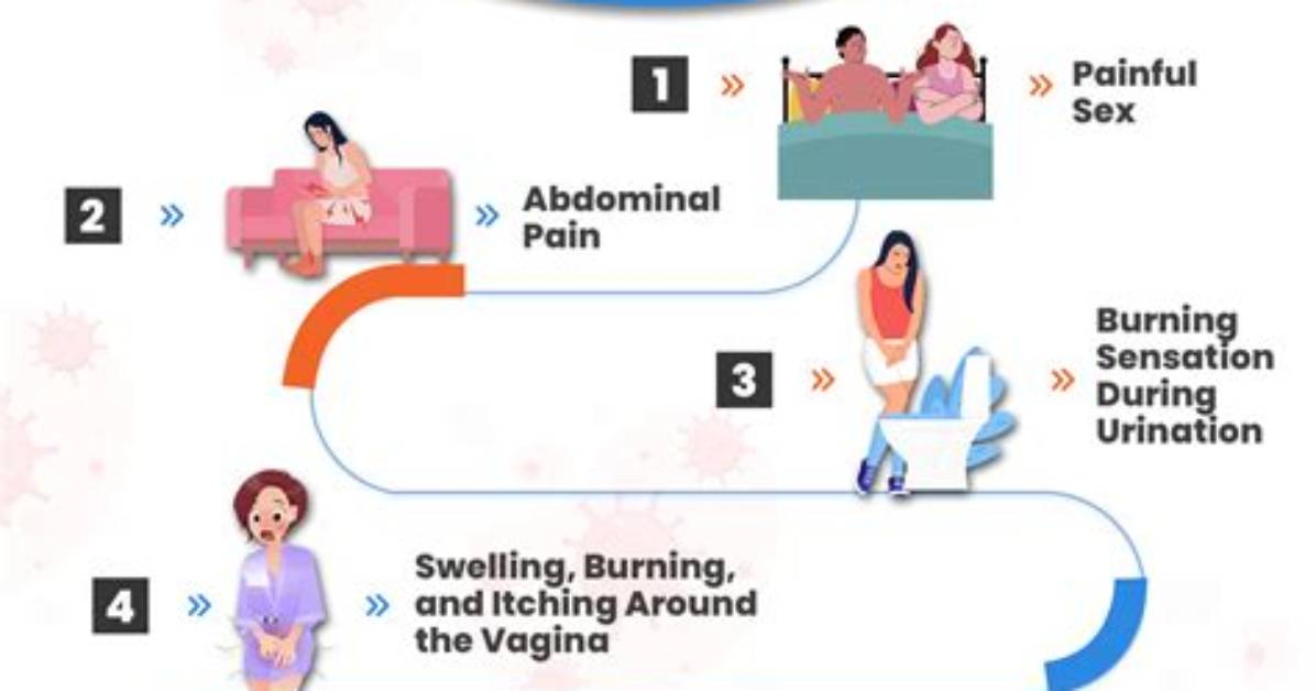 Is Blue Waffle Disease Real? Visual Proof and Medical Evidence Debunking the Myth
