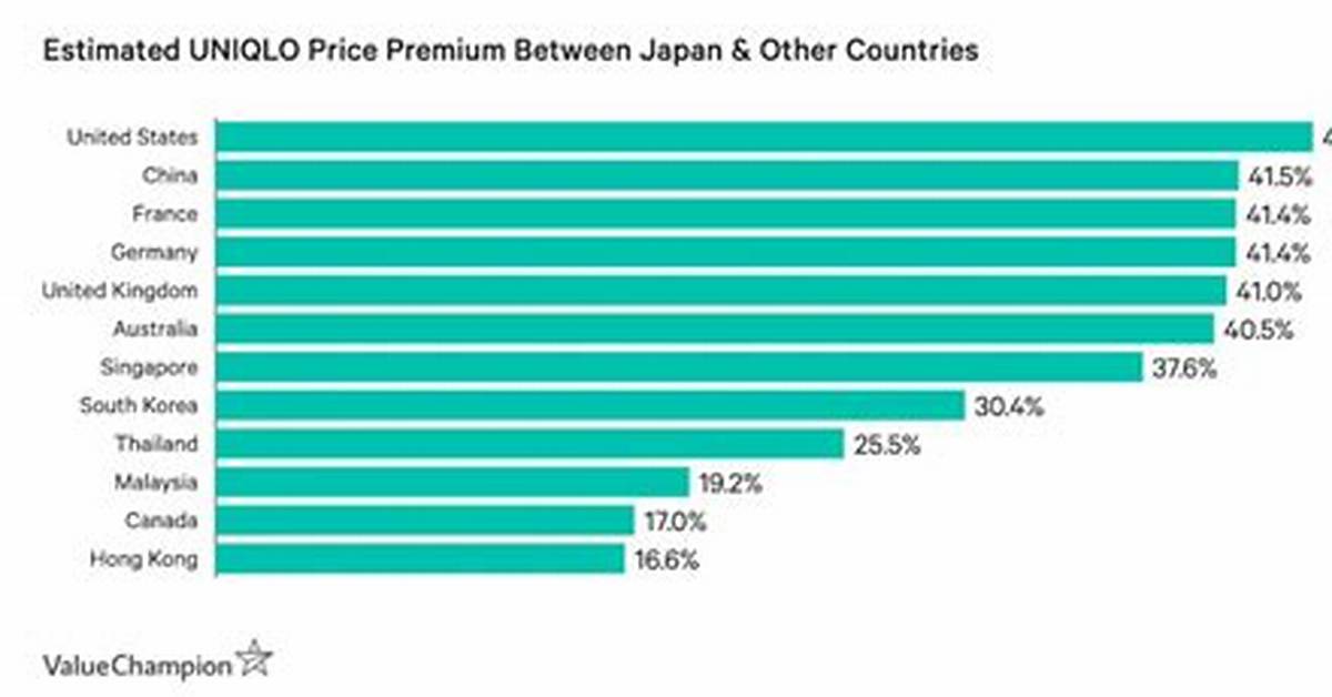 Is Japan Really 50% Cheaper? Fact-Checking 100,000 Yen to Usd Amid Dual Pricing and New Taxes