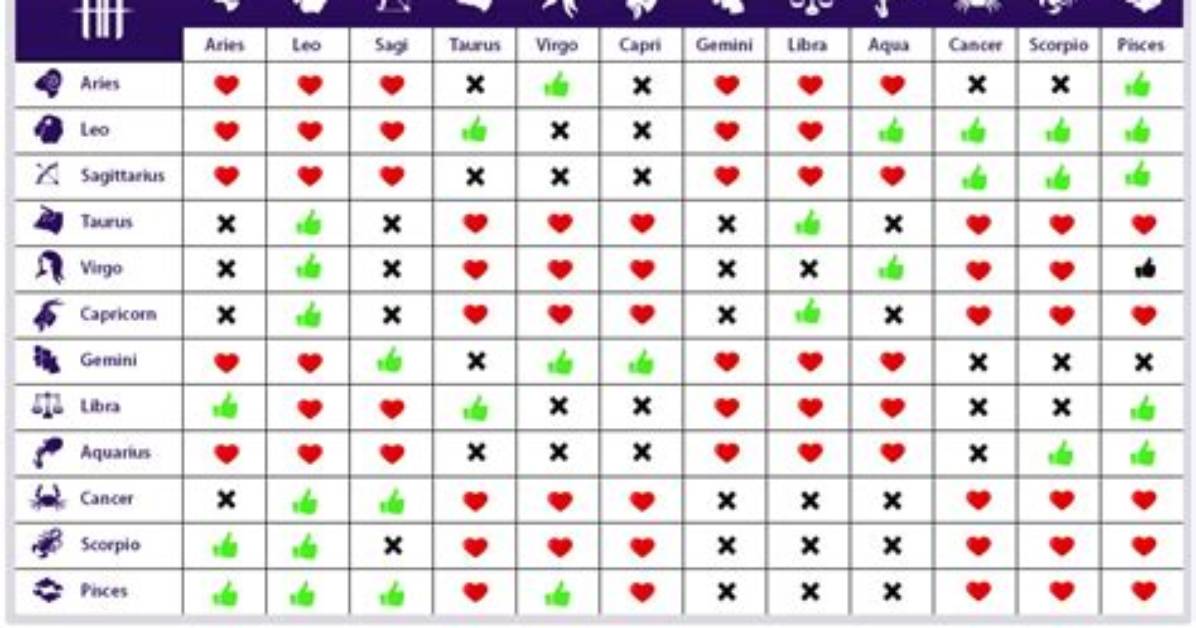 June 5 Zodiac Sign Compatibility Chart: Who Is Your Ultimate Soulmate Match?