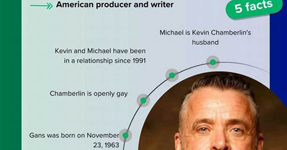 Kevin Chamberlin and Michael Gans: Relationship Timeline and Biography