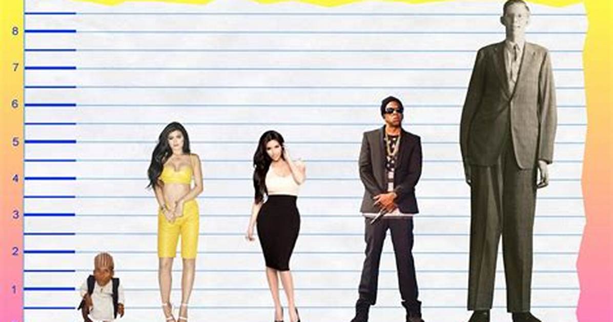 Kylie Jenner Height Comparison: Side-by-Side with the Kardashian-Jenner Clan