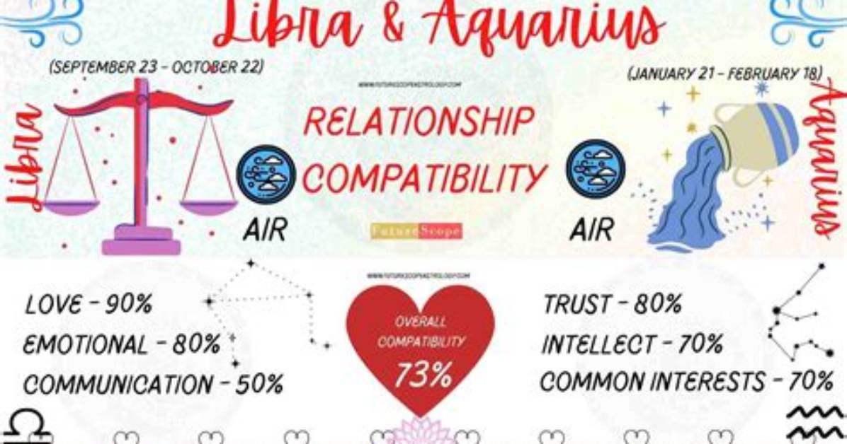 Libra Woman and Aquarius Man Compatibility: Complete Love & Dating Guide