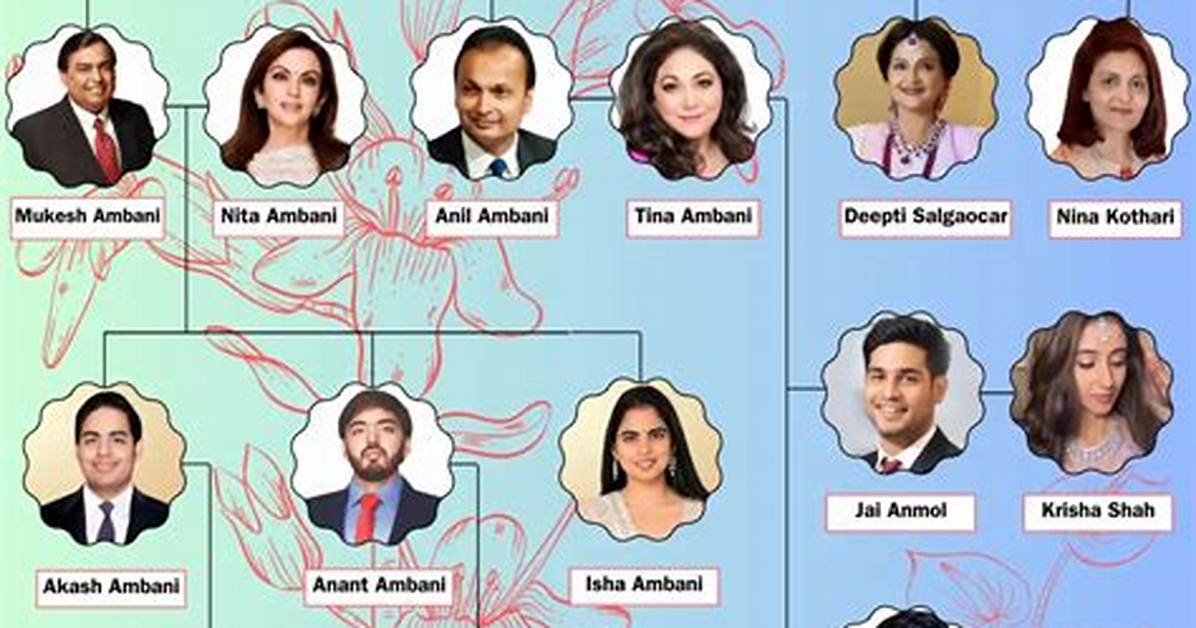 Mapping the Ambani Dynasty: Full Family Tree of Dhirubhai Ambani’s Children and Successors