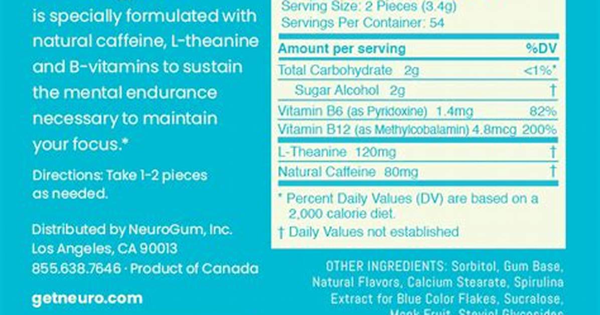 Neuro Gum Ingredient Deep Dive: Does Science Support the Brain-Boosting Claims?