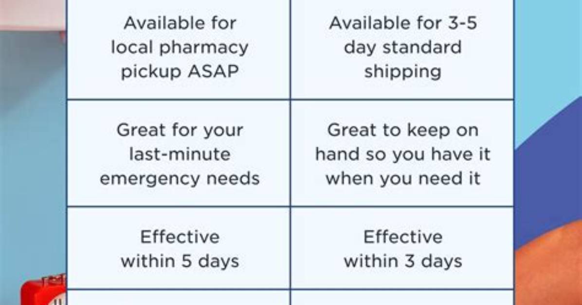 Plan B Timing Chart: Exactly How Efficacy Drops Between Hour 1 and Hour 72