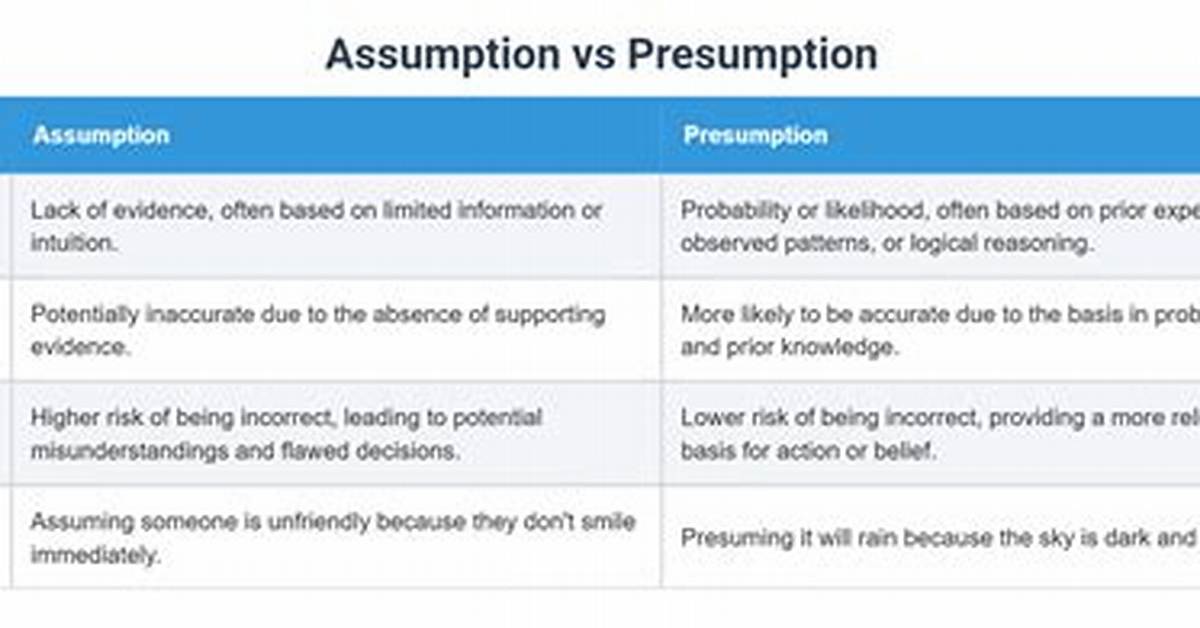 Presumption Vs. Assumption: the Definitive Guide to Meaning, Grammar, and Use