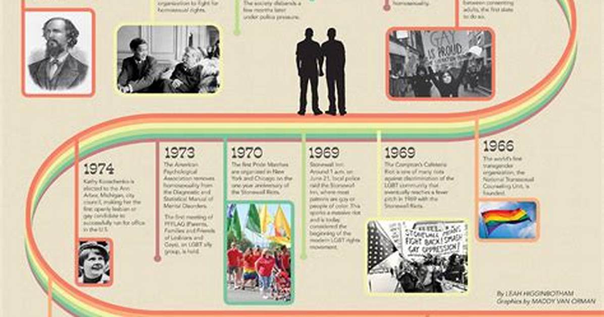 Queer Culture in the Spotlight: a Timeline of the Headlines Driving Current Debates