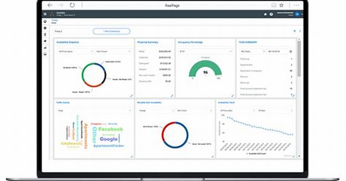 Realpage Loft Platform Rollout: How Modern Property Portals Are Redefining Loft Living