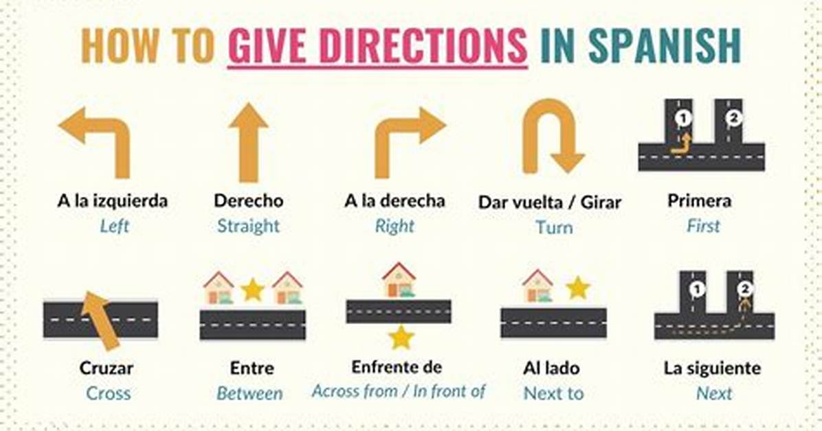 Right and Left in Spanish Visualized: Foolproof Memory Hacks and Street Sign Realities