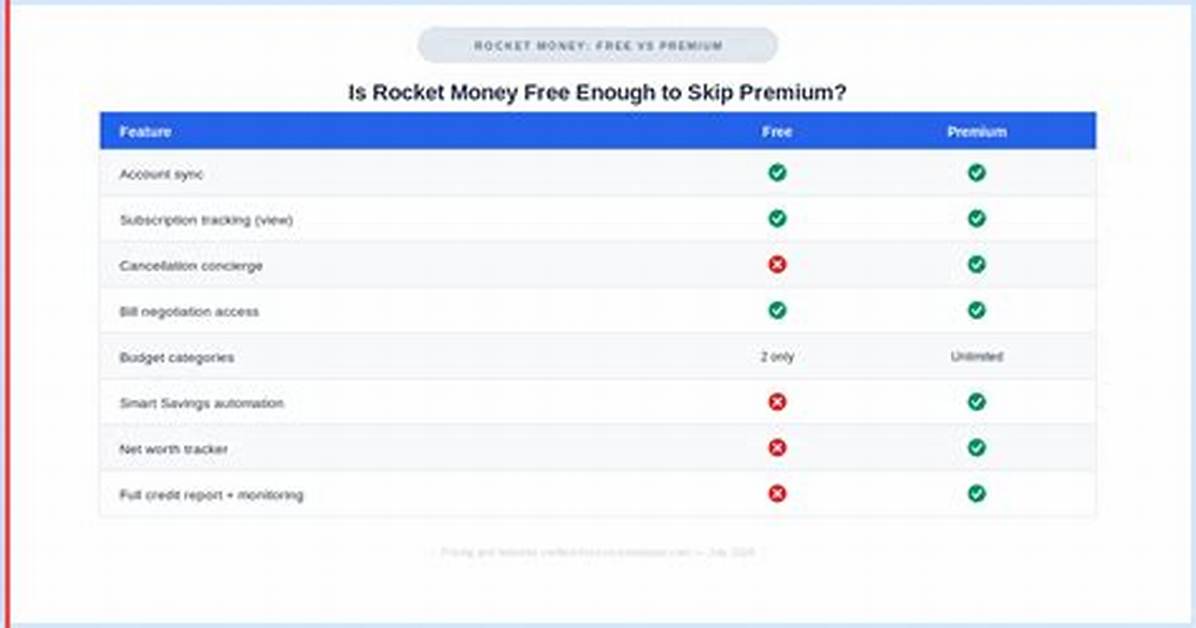 Rocket Money in 2026: Features, Fee Changes, and Top Budget App Standings
