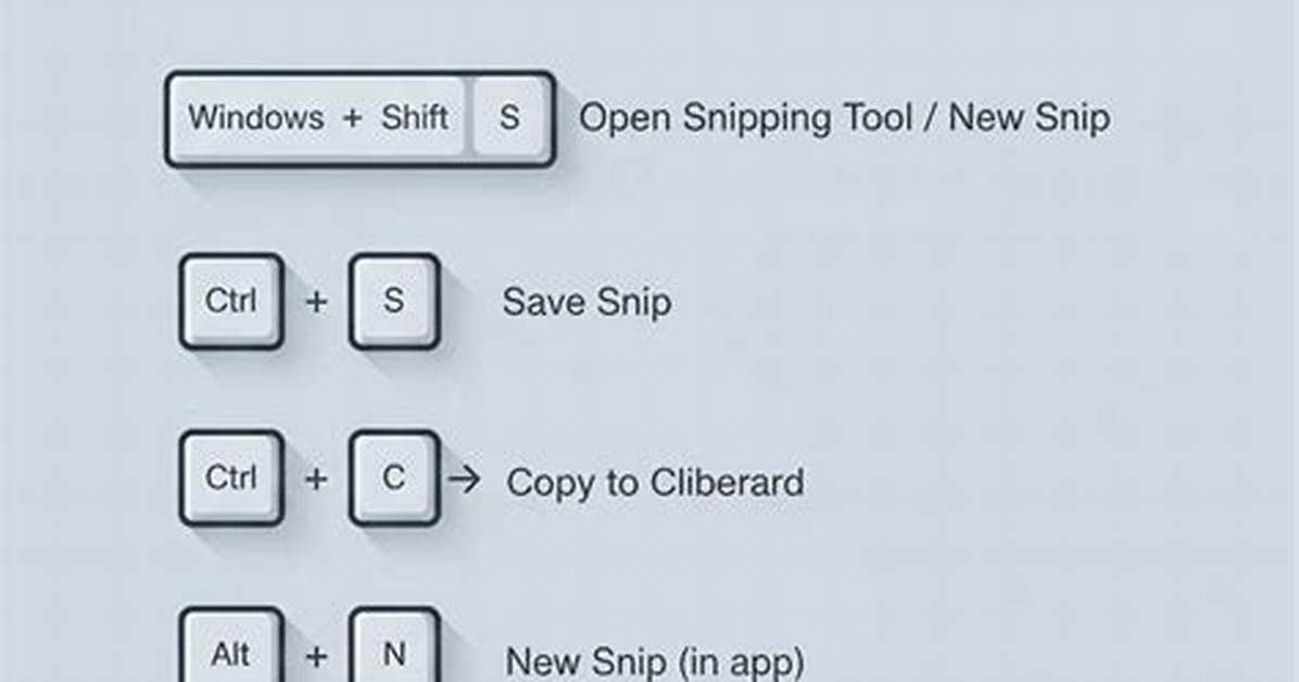 Snipping Tool Vs. Windows Shortcuts: the Truth About Lenovo Screenshot Methods