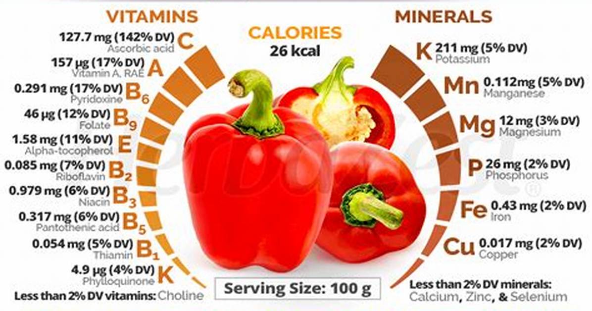 Spanish Bell Peppers (Pimientos): Nutrition, Price Trends, and Cooking Guide
