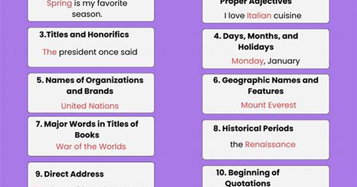 Spring Semester Writing Guide: Current Capitalization Rules for 2026