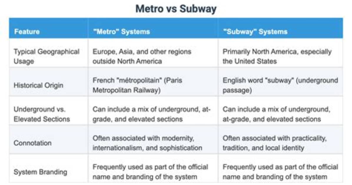 Subway Restaurant vs Transit Card? Fact-Checking Gift Card Usability and Limits