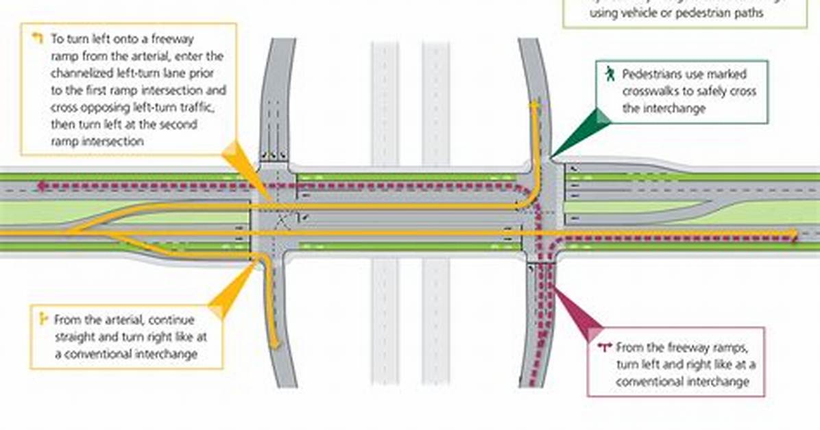 Surviving Counterflow Traffic: What to Do When a Vehicle Comes Straight at You