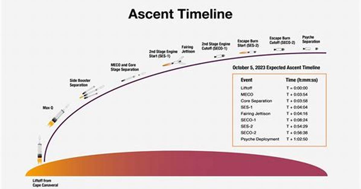The Ascent Timeline: How 'Aim for the Bushes' Conquered Alaska's Formidable East Face