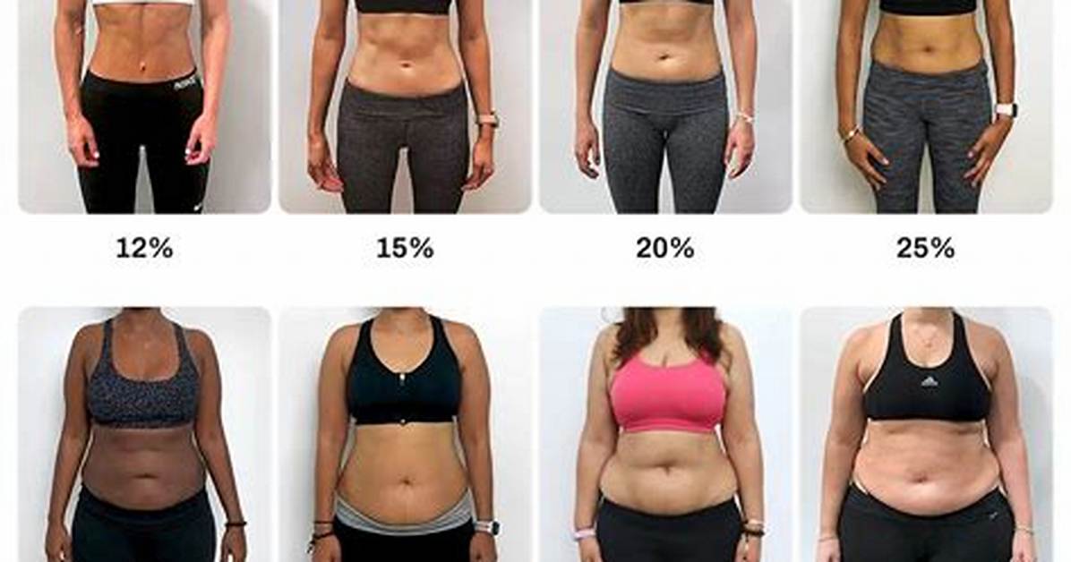 The Complete Guide to Female Body Fat: Healthy Percentages and How to Measure