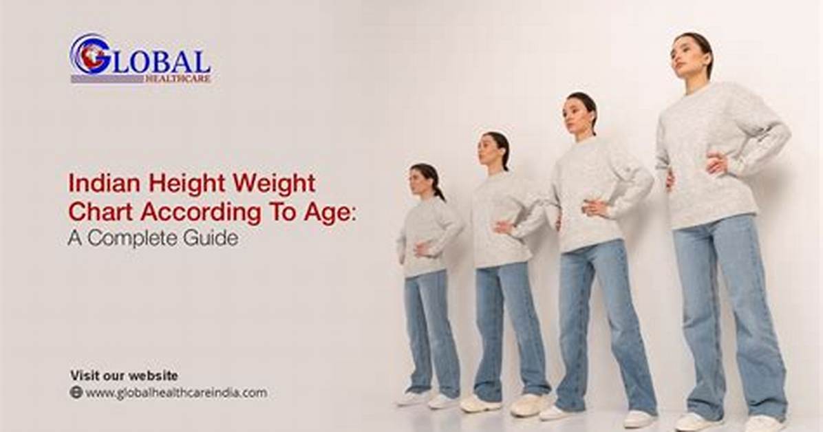 The Complete Height-to-Weight Guide: How Many Pounds Each Inch Adds to Your Body