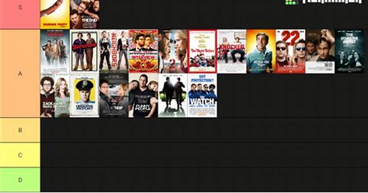 The Definitive Seth Rogen Movie Ranking: Critiquing His 17 Greatest Films