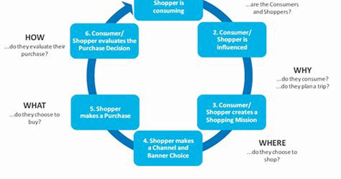 The Evolution of Friends Retail Milestones: How Pottery Barn Turned a Sitcom Joke into Big Business