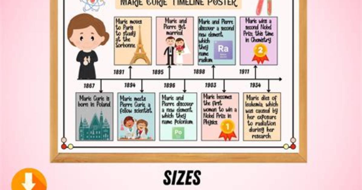 The Full Timeline Marie Anne Thi%C3%A9Baud S 1200. Jpg