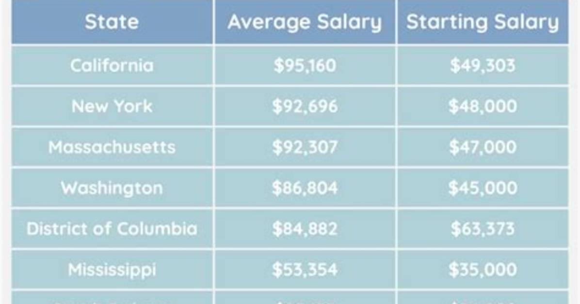The Hard Data: Charting Teacher Salaries Against Student Achievement Scores